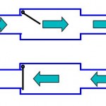 rueckschlagventil_schaubild