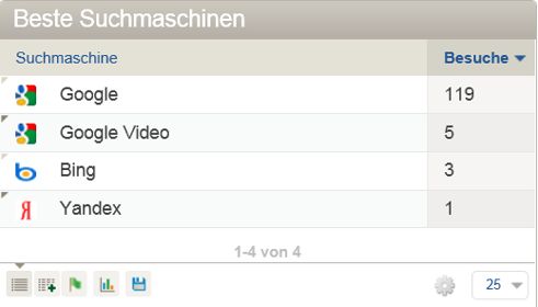 besucher